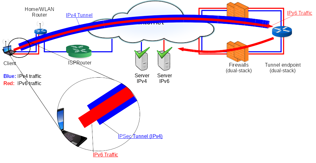 Network Schema of solution