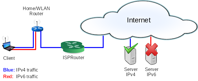 Network Schema